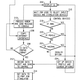 Image for article titled Sorry You Can't Have Any More Sex Toys Because of This Patent